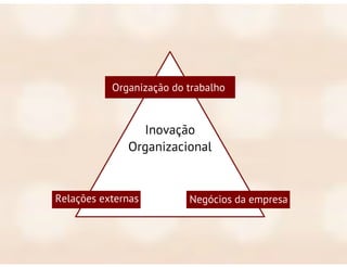 Do Conhecimento à Aprendizagem Organizacional: Mecanismos de Aprendizagem para a Inovação Organizacional