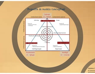 Do Conhecimento à Aprendizagem Organizacional: Mecanismos de Aprendizagem para a Inovação Organizacional
