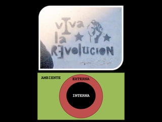AMBIENTE   EXTERNA



           INTERNA
           INTERNA
 