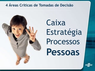 4 Áreas Críticas de Tomadas de Decisão
Caixa
Estratégia
Processos
Pessoas
 