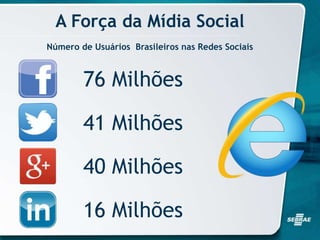 A Força da Mídia Social
76 Milhões
41 Milhões
40 Milhões
16 Milhões
Número de Usuários Brasileiros nas Redes Sociais
 