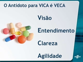 O Antídoto para VICA é VECA
Visão
Entendimento
Clareza
Agilidade
 