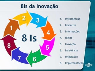 8Is da Inovação
1
2 3
4
5
67
8
8 Is
1. Introspecção
2. Iniciativa
3. Informações
4. Ideias
5. Inovação
6. Insistência
7. Integração
8. Implementação
 