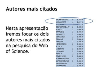Autores mais citados
                        MUMFORD MD       9   6.338 %
                       MOULAERT F        4   2.817 %
                       WESTLEY F         3   2.113 %

Nesta apresentação     BESTUJEVLADA IV
                       BLAKELY C
                                         2
                                         2
                                             1.408 %
                                             1.408 %
                       BRANZEI O         2   1.408 %
iremos focar os dois   EMSHOFF J
                       GONZALEZ S
                                         2
                                         2
                                             1.408 %
                                             1.408 %

autores mais citados   GRAY DO
                       HEALEY P
                                         2
                                         2
                                             1.408 %
                                             1.408 %

na pesquisa do Web
                       HENDERSON H       2   1.408 %
                       KLEIN JL          2   1.408 %
                       LE BER MJ         2   1.408 %
of Science.            LINTON JD
                       NOVY A
                                         2
                                         2
                                             1.408 %
                                             1.408 %
                       RAVEN RPJM        2   1.408 %
                       ROYAKKERS LMM     2   1.408 %
                       SWYNGEDOUW E      2   1.408 %
                       TREMBLAY DG       2   1.408 %
                       WITKAMP MJ        2   1.408 %
 