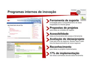 Programas internos de inovação
Estratégia Processos
Cultura Ferramentas
Sucesso da
Inovação
Ferramenta de suporte
à inovação para o compartilhamento de ideias
hospedada na intranet global
Propostas de projetos
para todas as unidades de negócio
Acessibilidade
todos os funcionários têm acesso à ferramenta
Avaliação de ideias/projeto
Feita pelo time de negócios, Review Team e pelo
time de desenvolvimento de novos negócios
Reconhecimento
para ideias ou projetos implementados
17% de implementação
das ideias submetidas através desta ferramenta
 