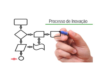 21
Processo de Inovação
 