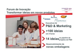 +100 ideias
em 4 horas
Forum de Inovação
Transformar ideias em novos produtos
Executivos de
P&D & Marketing
Desenvolvimento de
novas embalagens
14 ideiasno pipeline de
projetos de P&D
 