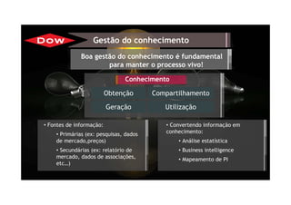 Boa gestão do conhecimento é fundamental
para manter o processo vivo!
Conhecimento
Obtenção Compartilhamento
UtilizaçãoGeração
Gestão do conhecimento
• Convertendo informação em
conhecimento:
• Análise estatística
• Business intelligence
• Mapeamento de PI
• Fontes de informação:
• Primárias (ex: pesquisas, dados
de mercado,preços)
• Secundárias (ex: relatório de
mercado, dados de associações,
etc…)
 