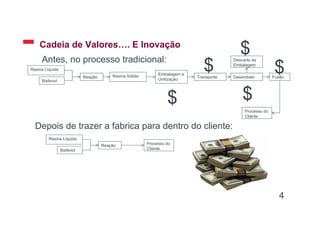 Cadeia de Valores…. E Inovação
4
Resina Líquida
Processo do
Cliente
FusãoResina SólidaReação
Bisfenol
Embalagem e
Unitização
Transporte Desembalo
Descarte da
Embalagem
Antes, no processo tradicional:
Resina Líquida
Processo do
ClienteBisfenol
Depois de trazer a fabrica para dentro do cliente:
Reação
$
$
$
$
$
 