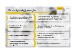 8
Construímos nossas bases para
um crescimento sustentável
Estratégia de inovação
• Pipeline de projetos de inovação
• Foco na comercialização de produtos
• Projetos de curto, médio e longo prazo
Excelência em Pesquisa &
Desenvolvimento
• Escala e integração do portfólio trazendo
inovações ao mercado
Forte orientação no cliente
• Estreita colaboração com stakeholders ao
longo da cadeia de valor
• Soluções para o mercado
Posicionamento global,
crescimento em mercados
emergentes
•Solução locais, tecnologias globais
Estratégia Processos
Cultura Ferramentas
Sucesso da
Inovação
 
