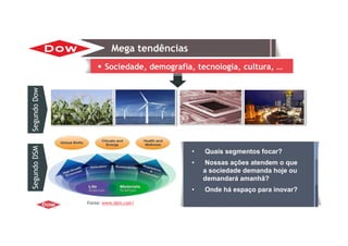 • Quais segmentos focar?
• Nossas ações atendem o que
a sociedade demanda hoje ou
demandará amanhã?
• Onde há espaço para inovar?
 Sociedade, demografia, tecnologia, cultura, …
Mega tendências
Fonte: www.dsm.com/
SegundoDowSegundoDSM
 