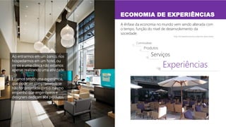 Ao entrarmos em um banco, nos
hospedarmos em um hotel, ou
irmos a uma clínica não estamos
apenas realizando uma atividade.
Estamos tendo uma experiência,
que pode ser comprometida se
não for projetada com o mesmo
empenho que engenheiros e
designers dedicam aos produtos.
Commodities
Produtos
Serviços
Experiências
A ênfase da economia no mundo vem sendo alterada com
o tempo, função do nível de desenvolvimento da
sociedade.
Fonte: The Experience Economy, Joseph Pine, James Gilmore
ECONOMIA DE EXPERIÊNCIAS
 