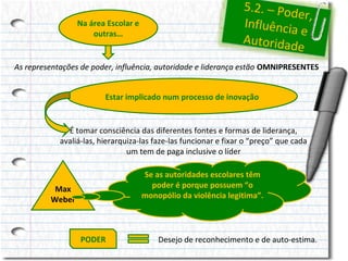 Na área Escolar e
outras…

5.2. – Pod
er,
Influência
e
Autoridad
e

As representações de poder, influência, autoridade e liderança estão OMNIPRESENTES
Estar implicado num processo de inovação

É tomar consciência das diferentes fontes e formas de liderança,
avaliá-las, hierarquiza-las faze-las funcionar e fixar o “preço” que cada
um tem de paga inclusive o líder
Se as autoridades escolares têm
poder é porque possuem “o
monopólio da violência legitima”.

Max
Weber

PODER

Desejo de reconhecimento e de auto-estima.

 