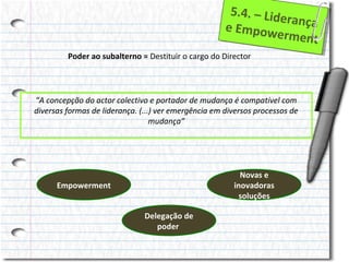 5..4.– Liid
5 4. – L de
erança
ranç a
e Empow
e Empow
errmentt
e m en
Poder ao subalterno = Destituir o cargo do Director

“A concepção do actor colectivo e portador de mudança é compatível com
diversas formas de liderança. (...) ver emergência em diversos processos de
mudança”

Novas e
inovadoras
soluções

Empowerment
Delegação de
poder

 