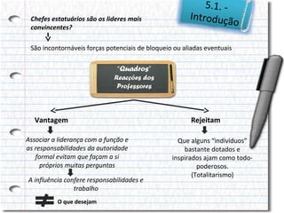 Chefes estatuários são os lideres mais
convincentes?

5.1. Introduçã
o

São incontornáveis forças potenciais de bloqueio ou aliadas eventuais

“Quadros”
Reacções dos
Professores

Vantagem
Associar a liderança com a função e
as responsabilidades da autoridade
formal evitam que façam a si
próprios muitas perguntas
A influência confere responsabilidades e
trabalho
O que desejam

Rejeitam
Que alguns “indivíduos”
bastante dotados e
inspirados ajam como todopoderosos.
(Totalitarismo)

 