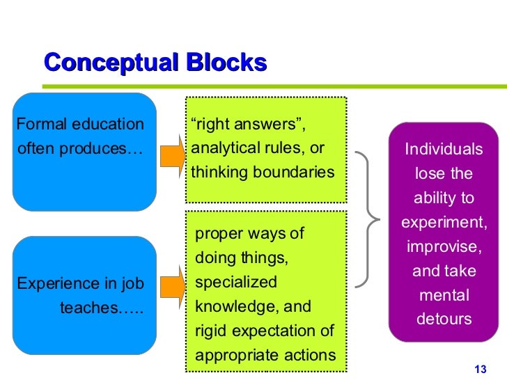 Inovasi dan Berpikir Kreatif