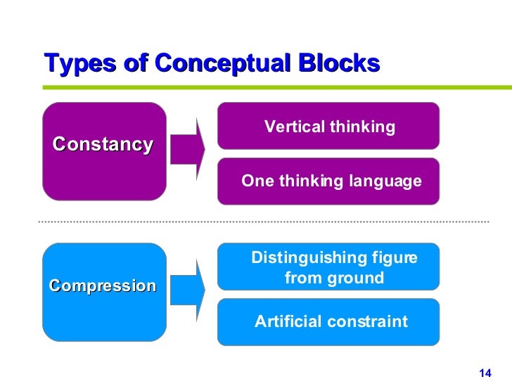 Inovasi dan Berpikir Kreatif
