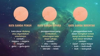 KATA GANDA PENUH
• kata dasar diulang
atau digandakan
seluruhnya.
• contoh :
• negara → negara-
negara
• guru → guru-guru
KATA GANDA SEPARA
• penggandaan yang
melibatkan
sebahagian kata
dasar sahaja.
• contoh :
• siku → sesiku
• kura-kura → kekura
• laki-laki → lelaki
KATA GANDA BERENTAK
• penggandaan kata
dasar mengikut rentak
bunyi tertentu dalam
kata dasar tersebut.
• contoh :
• sayur → sayur-mayur
• kuih → kuih-muih
• lauk → lauk-pauk
 