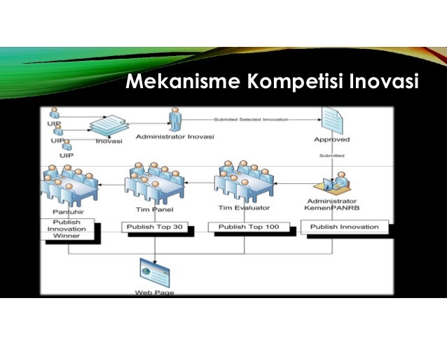 Inovasi Administrasi Negara Inovasi Administrasi Negara