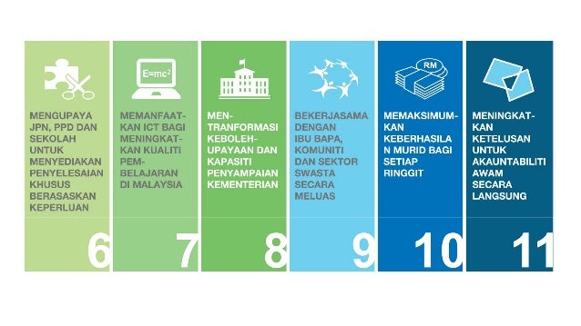 Inovasi Dalam Pengajaran Dan Pembelajaran