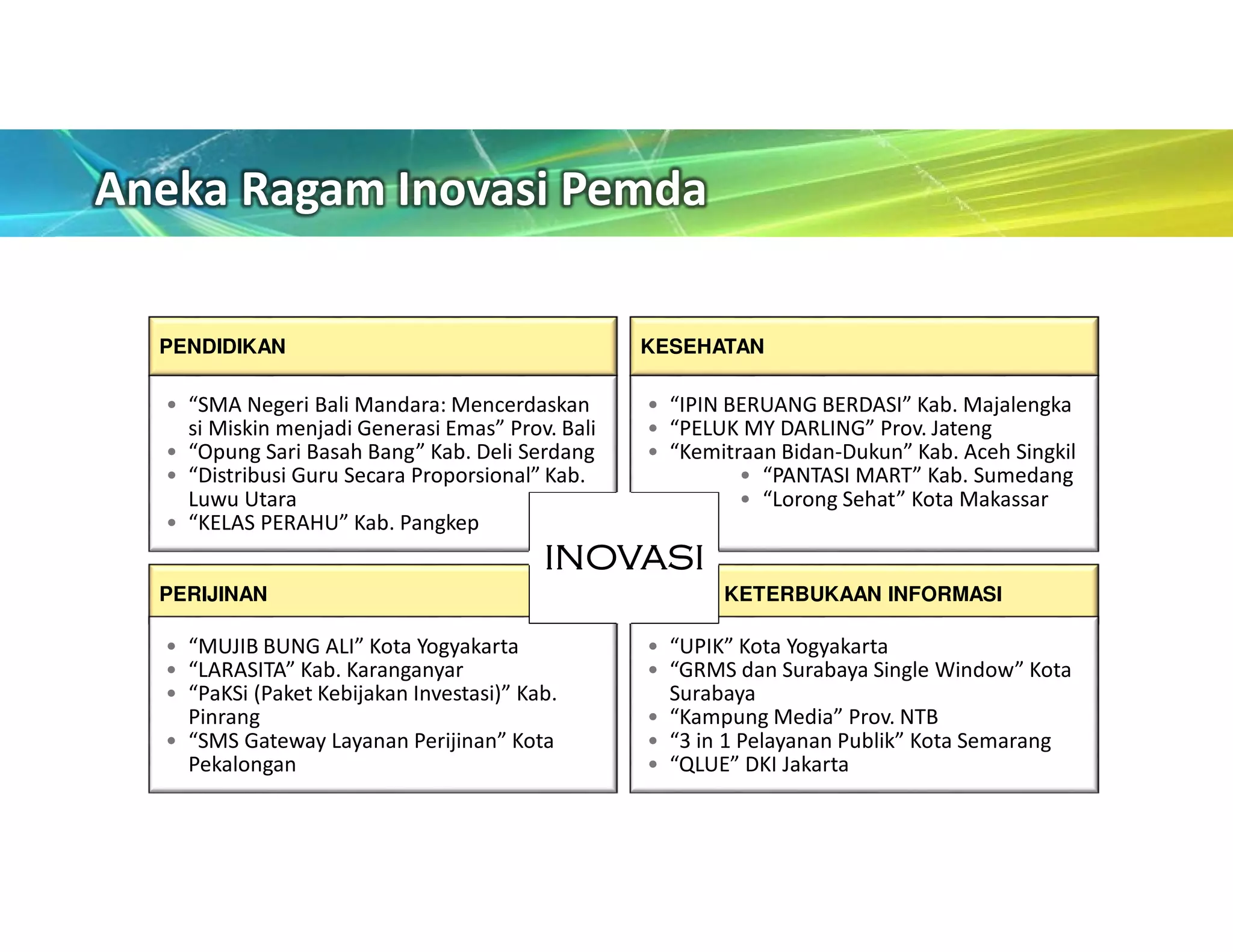 Inovasi Dalam Tata Kelola Pemerintahan Daerah | PDF