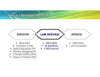 Inovasi Dalam Tata Kelola Pemerintahan Daerah | PDF