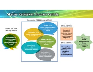 Inovasi Dalam Tata Kelola Pemerintahan Daerah | PDF