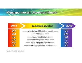 Inovasi Dalam Tata Kelola Pemerintahan Daerah | PDF