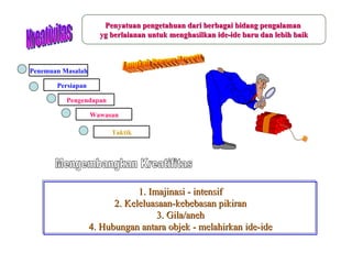 Penyatuan pengetahuan dari berbagai bidang pengalaman
                     yg berlaianan untuk menghasilkan ide-ide baru dan lebih baik



Penemuan Masalah

       Persiapan

          Pengendapan

                   Wawasan

                        Taktik




                               1. Imajinasi - intensif
                         2. Keleluasaan-kebebasan pikiran
                                    3. Gila/aneh
                   4. Hubungan antara objek - melahirkan ide-ide
 