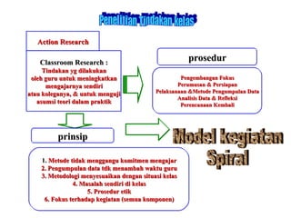 Action Research

    Classroom Research :
                                                      prosedur
     Tindakan yg dilakukan
 oleh guru untuk meningkatkan                       Pengembangan Fokus
      mengajarnya sendiri                          Perumusan & Persiapan
atau koleganya, & untuk menguji            Pelaksanaan &Metode Pengumpulan Data
                                                   Analisis Data & Refleksi
   asumsi teori dalam praktik                       Perencanaan Kembali




          prinsip

    1. Metode tidak menggangu komitmen mengajar
    2. Pengumpulan data tdk menambah waktu guru
    3. Metodologi menyesuaikan dengan situasi kelas
               4. Masalah sendiri di kelas
                    5. Prosedur etik
     6. Fokus terhadap kegiatan (semua komponen)
 