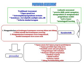 Authentic assessment
                   Traditional Assessment
                                                                * peserta didik untuk mengukur,
                     * Paper-pencil test
                                                                memproduksi & mengkontruksi
            * keterampilan/pengetahuan tertentu
                                                                      pengetahuan sendiri
        * bentuknya ; test objektif, multiple coice, dll
                                                                          *active leaner
                 * kriteria standar/seragam
                                                                     *meaningpull learning



1. Menggambarkan perkembangan kemampuan seseorang dalam satu bidang
              2. Bukti autentik dari kemampuan seseorang                  Karakteristik
         3. Menggambarkan kemampuan secara komprehensif,
                  menilai kemampuan siswa secara utuh




                                         * Tujuan umum dari tujuan program pembelajaran
                                                * Tujuan portofolio bagi setiap siswa
                                               * Portofolio untuk unit-unit pelajaran
                                                  * Pengembangan Self evaluation
                                                 * Perluasan cakupan pengetahuan
                                                        * Penulisan responsi
        prosedur                                          * Dialoh konfensi
                                                         * Kriteria evaluasi
                                                  * Sidang Portofolio/dialog akhir
 