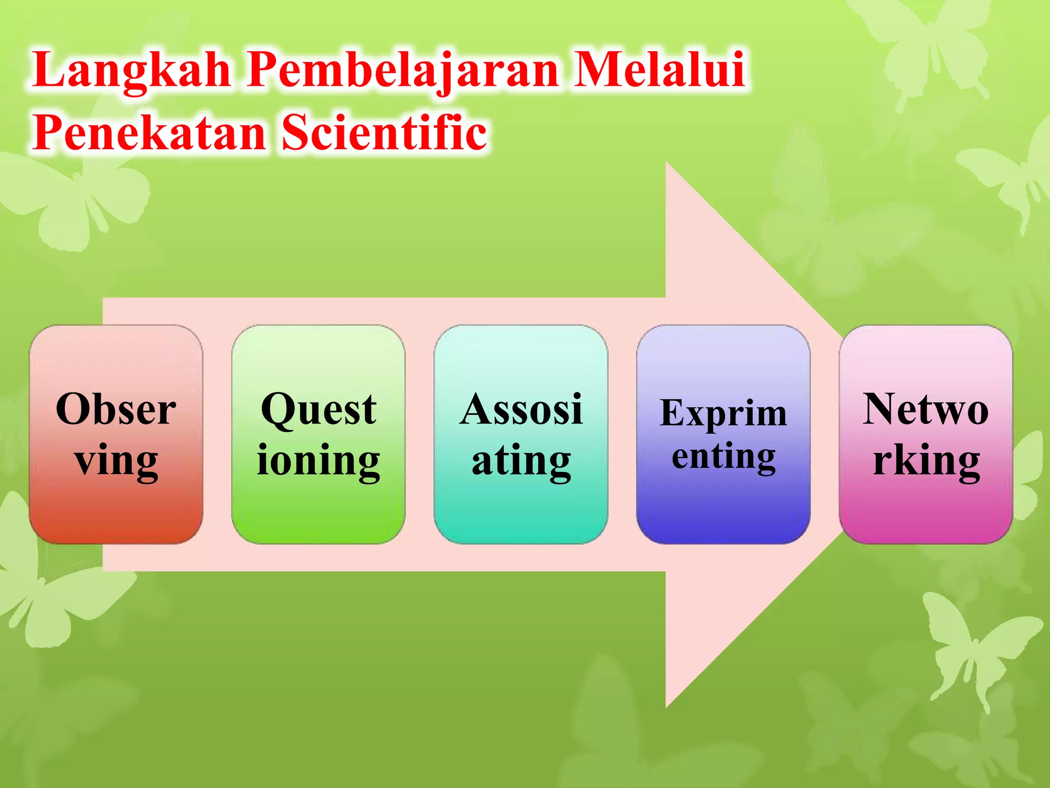 Obser
ving
Quest
ioning
Assosi
ating
Exprim
enting
Netwo
rking
Langkah Pembelajaran Melalui
Penekatan Scientific