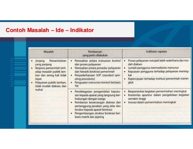 Inovasi Sektor Publik Untuk RLA