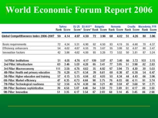 World Economic Forum Report 2006 