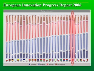 European Innovation Progress Report   2006   