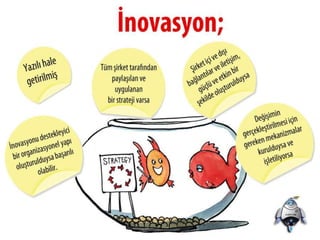 İnovasyonda Başarı Nasıl Sağlanır