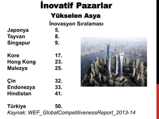 İnovatif Pazarlar
Yükselen Asya
İnovasyon Sıralaması
Japonya 5.
Tayvan 8.
Singapur 9.
Kore 17.
Hong Kong 23.
Malezya 25.
Ç...