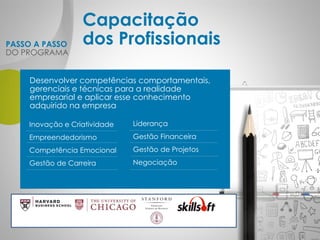 PASSO A PASSO
Capacitação
dos Profissionais
DO PROGRAMA
Desenvolver competências comportamentais,
gerenciais e técnicas para a realidade
empresarial e aplicar esse conhecimento
adquirido na empresa
Inovação e Criatividade
Empreendedorismo
Competência Emocional
Gestão de Carreira
Liderança
Gestão Financeira
Gestão de Projetos
Negociação
 