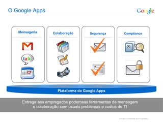 O Google Apps


   Mensageria      Colaboração        Segurança       Compliance




                      Plataforma do Google Apps


     Entrega aos empregados poderosas ferramentas de mensagem
          e colaboração sem usuais problemas e custos de TI
 