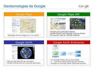 Geotecnologias da Google Google Maps Google Earth Google Earth Enterprise Google Maps API Aplicação web de mapas no 1 no mundo - Gratuita para aplicações abertas - Versão Premier com Suporte e SLA de 99.9% - Em uso por mais de 150.000 websites - Mais de 400.000.000 de ativações - Versão Profissional com recursos adicionais  - Um Google Earth com os seus dados Funciona 100% dentro da sua intranet - Solução no mercado deste 2004 pela keyhole 