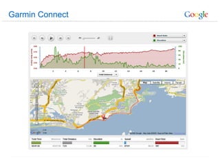 Garmin Connect 