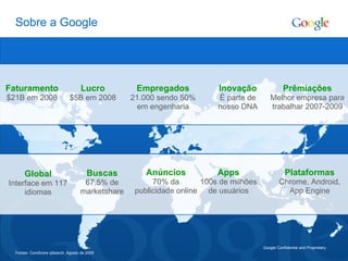 Sobre a Google Fontes: ComScore qSearch, Agosto de 2009 Global Interface em 117 idiomas Google Confidential and Proprietary Buscas 67.5% de marketshare Faturamento $21B em 2008 Lucro $5B em 2008 Prêmiações Melhor empresa para trabalhar 2007-2009 Inovação É parte de nosso DNA Empregados 21.000 sendo 50% em engenharia Anúncios 70% da publicidade online Apps 100s de milhões de usuários Plataformas Chrome, Android, App Engine 