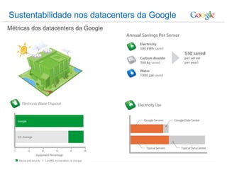 Sustentabilidade nos datacenters da Google Métricas dos datacenters da Google 