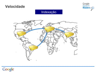 Velocidade Indexação 