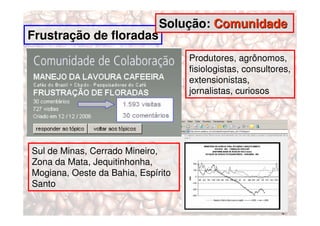 Solução: Comunidade
Frustração de floradas
                                    Produtores, agrônomos,
                                    fisiologistas, consultores,
                                    extensionistas,
                                    jornalistas, curiosos




Sul de Minas, Cerrado Mineiro,
Zona da Mata, Jequitinhonha,
Mogiana, Oeste da Bahia, Espírito
Santo
 
