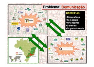 Problema: Comunicação
           BARREIRAS:
           •Geográficas
           •Temporais
           •Financeiras
           •Culturais
           •Organizacionais
 