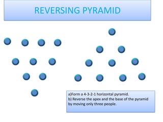 REVERSING PYRAMIDa)Form a 4-3-2-1 horizontal pyramid.b) Reverse the apex and the base of the pyramid by moving only three people.