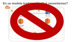 En un modelo tradicional. ¿Qué necesitamos?
Amazon EC2
Apache
Virginia
US East 2a
VPC Calculadora App
SQL master
Amazon EC2
Apache
US East 2b
SQL slave
 
