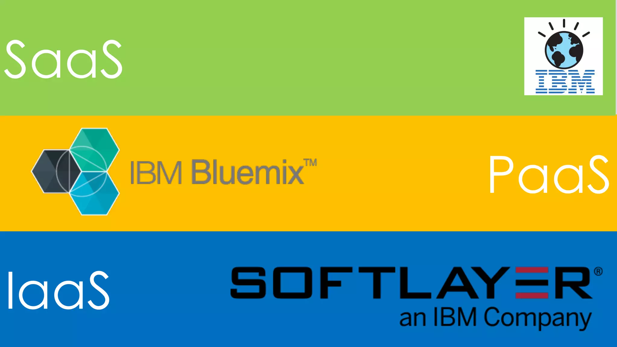 Innovation EGG #4
IaaS
PaaS
SaaS
 