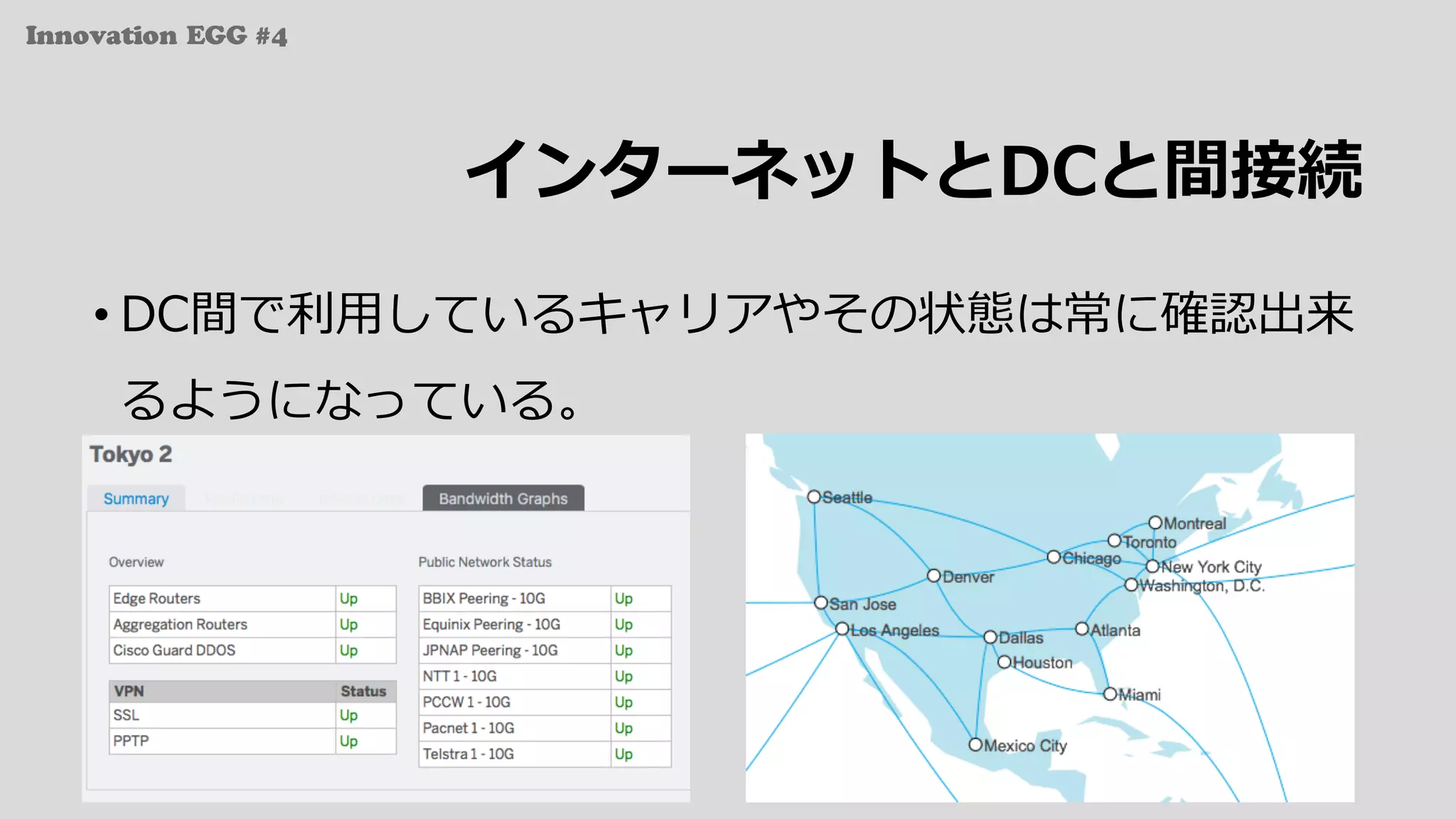 Innovation EGG #4
インターネットとDCと間接続
• DC間で利⽤しているキャリアやその状態は常に確認出来
るようになっている。
 